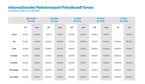 hermes paket kosten international|Hermes international versand.